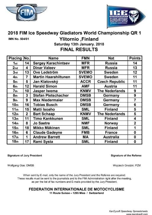 Результаты 2 квалификации FIM Ice Speedway Gladiators 2018