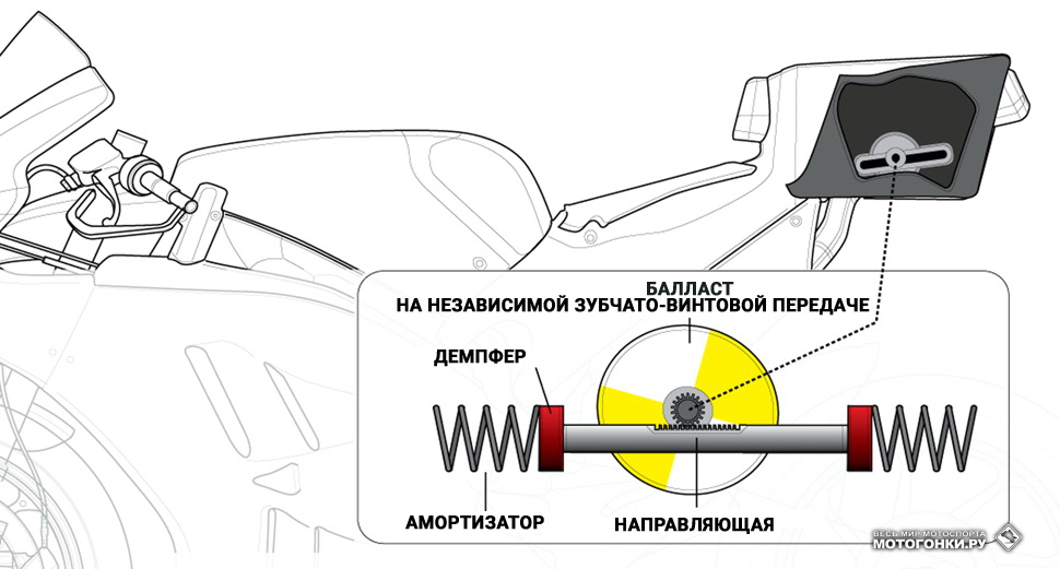 Схема, предложенная парнями из Drivetribe: версия на базе классического mass damper от Renault с подвижным балластом
