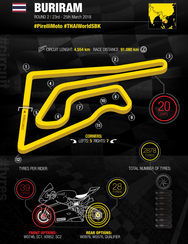 Инфографика Pirelli: Chang International Circuit 2018