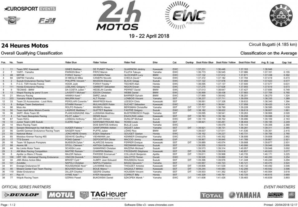 Результаты квалификации 24 Heures Motos, 20/04/2018