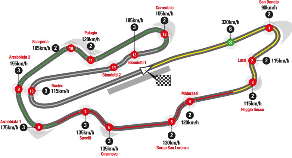 Схема Mugello Circuit