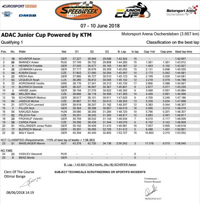 Результаты 1-й квалификации ADAC Junior Cup, KTM, Oschersleben