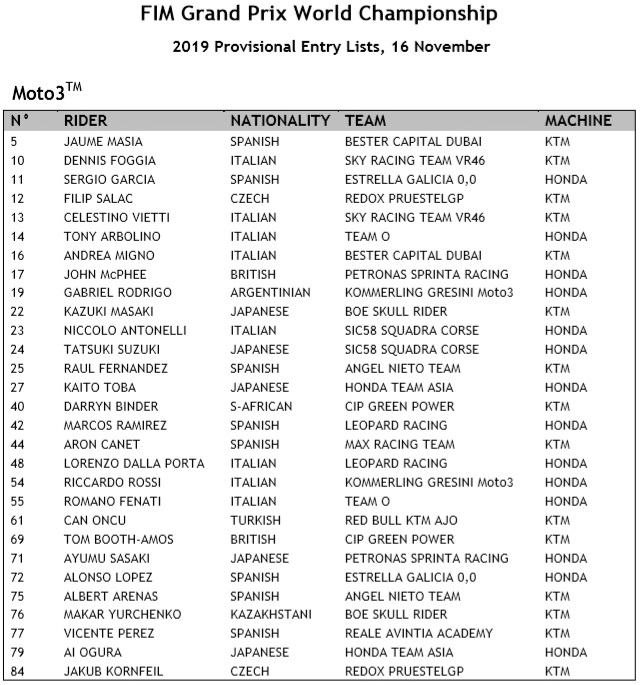 Предварительный список пилотов Moto3 сезона 2019 года на 16 ноября