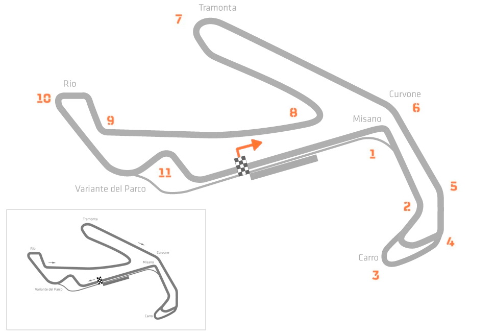 Misano World Circuit наоборот