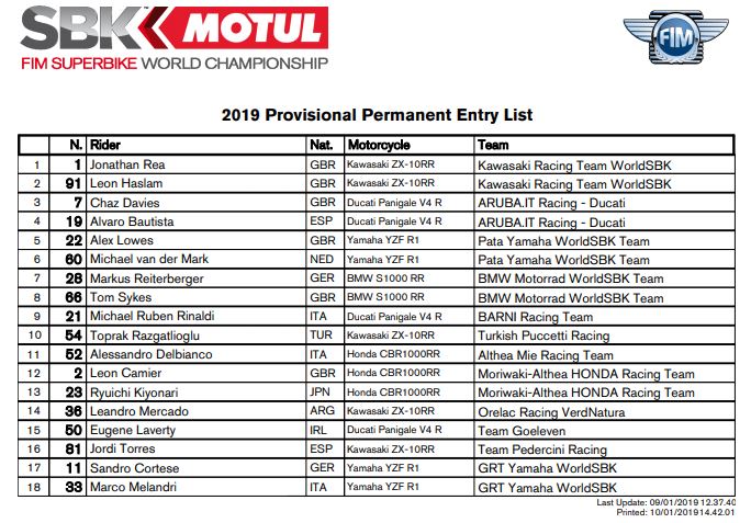 Список участников World Superbike 2019
