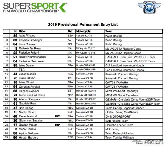 Список участников World Supersport 2019
