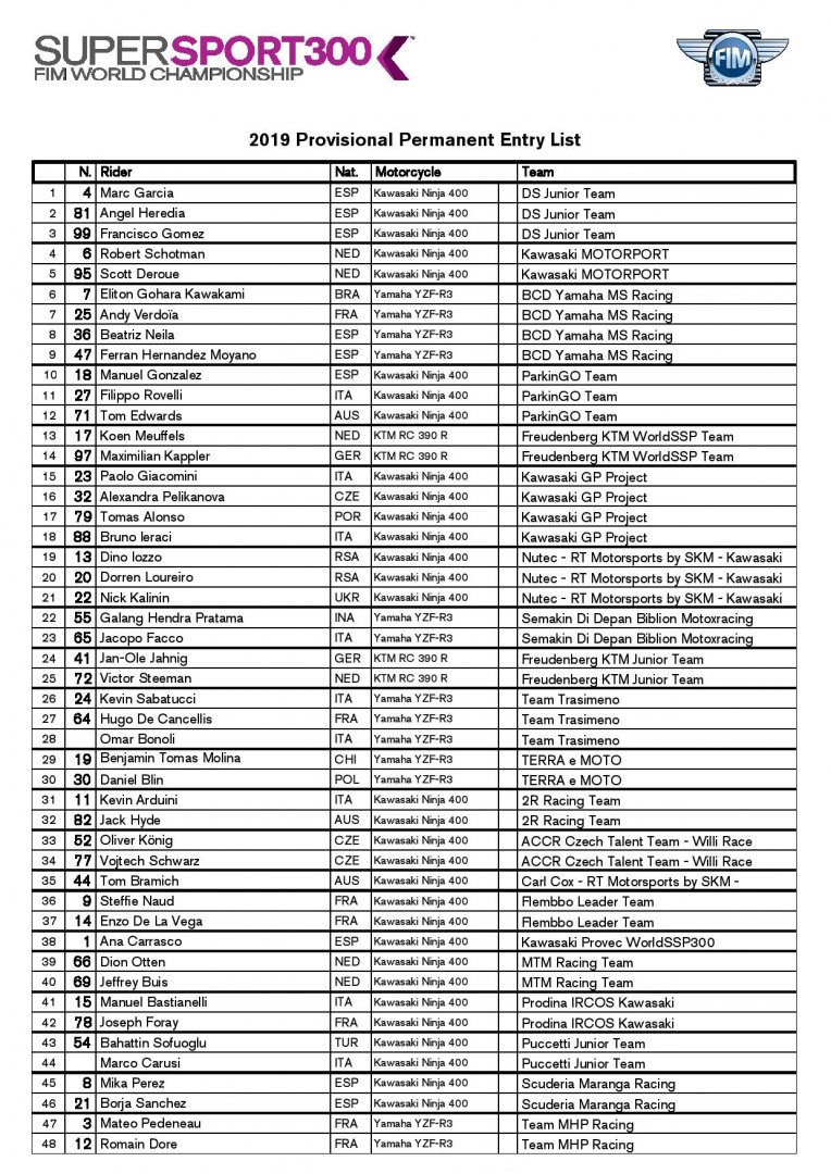 Список участников World Supersport 300 2019