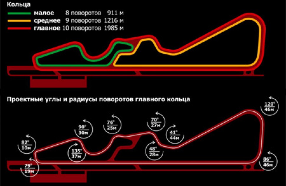 Карта помощи на дорогах ринг