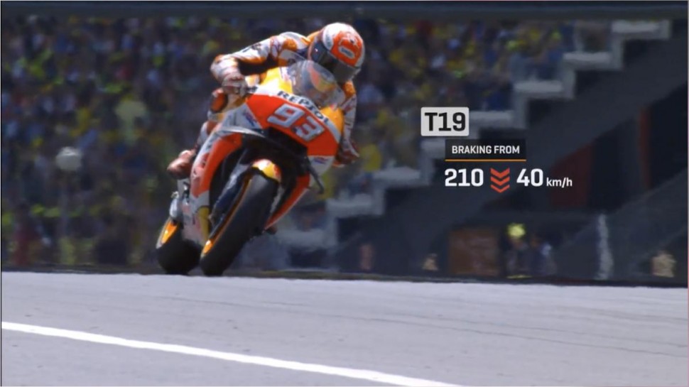Инфографика MotoGP: Motion Tracker - информация с инерциальной платформы в прямом эфире