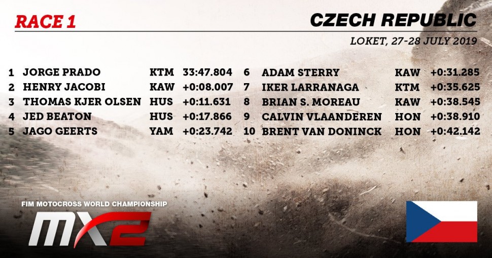 Первый заезд Гран-При Чехии MX2 