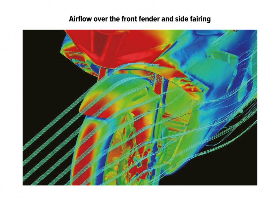 Аэродинамические потоки - переднее крыло Honda Fireblade CBR1000RR-R (2020)