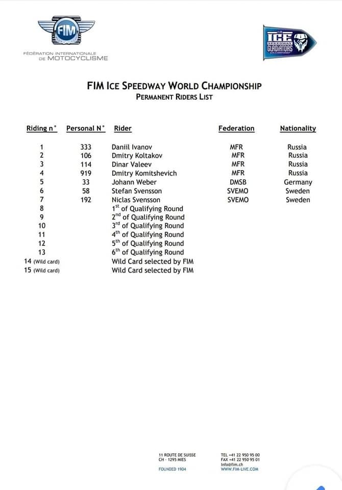 Список участников FIM Ice Speedway Gladiators 2020 с перманентной лицензицей