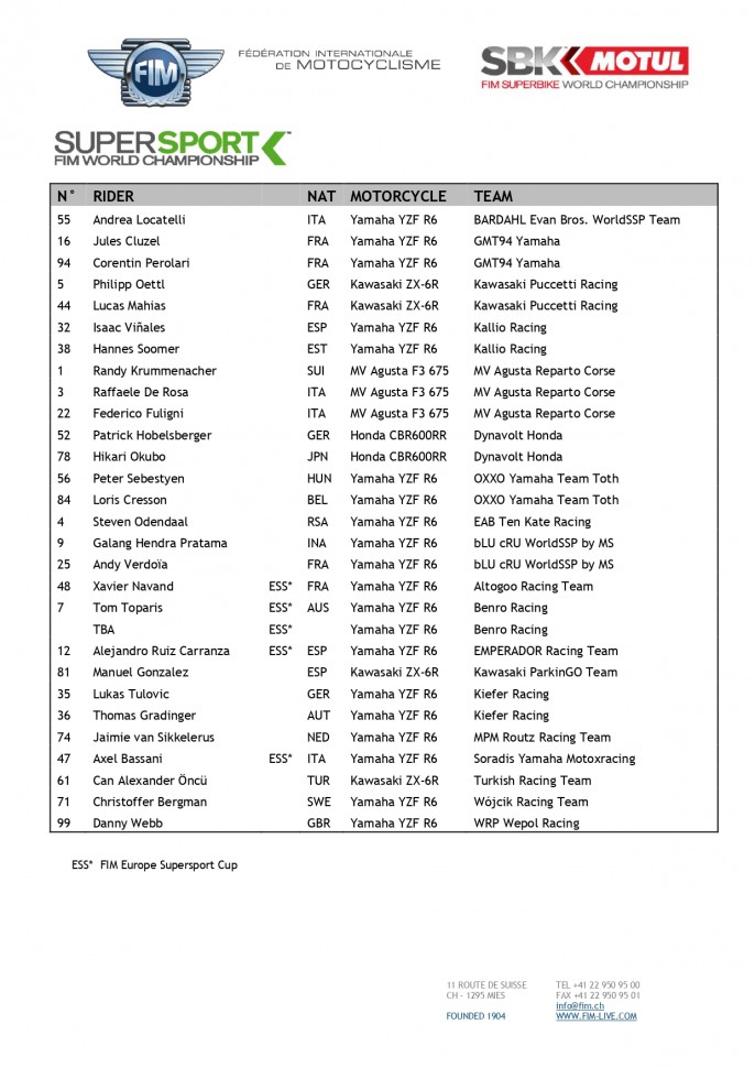 Список пилотов FIM Supersport World Championship 2020
