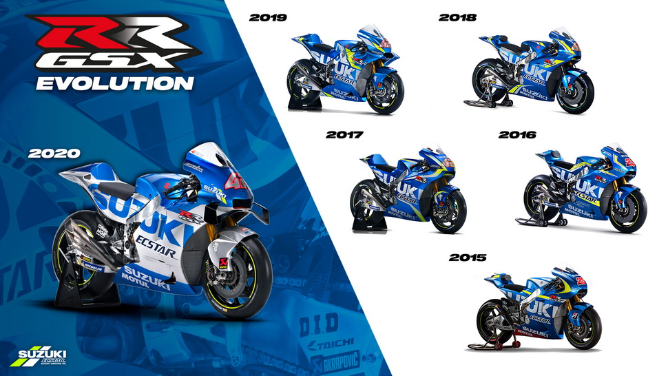Эволюция Suzuki GSX-RR 2015-2020