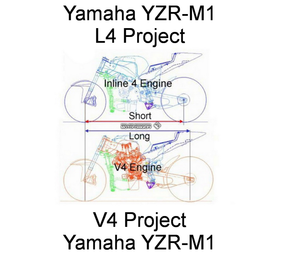 Почему Yamaha YZR-M1 стал рядным, а не V4: главное преимущество - компактность!