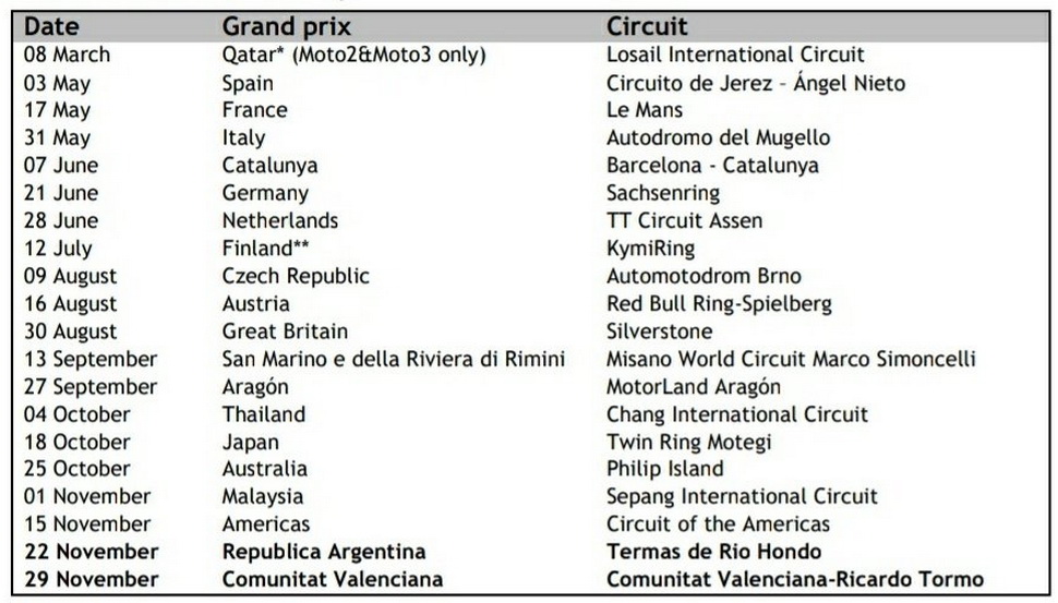 Календарь MotoGP 2020 года - версия от 11 марта 2020 (версия 4)