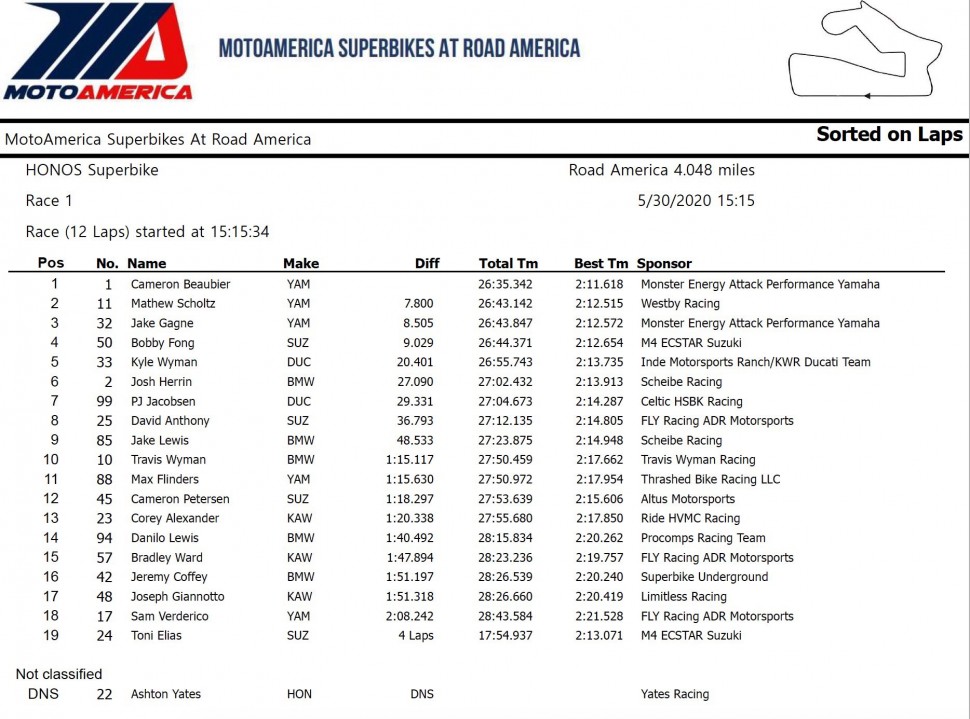 Результаты 1 гонки MotoAmerica Superbike, Road America, 30/05/2020