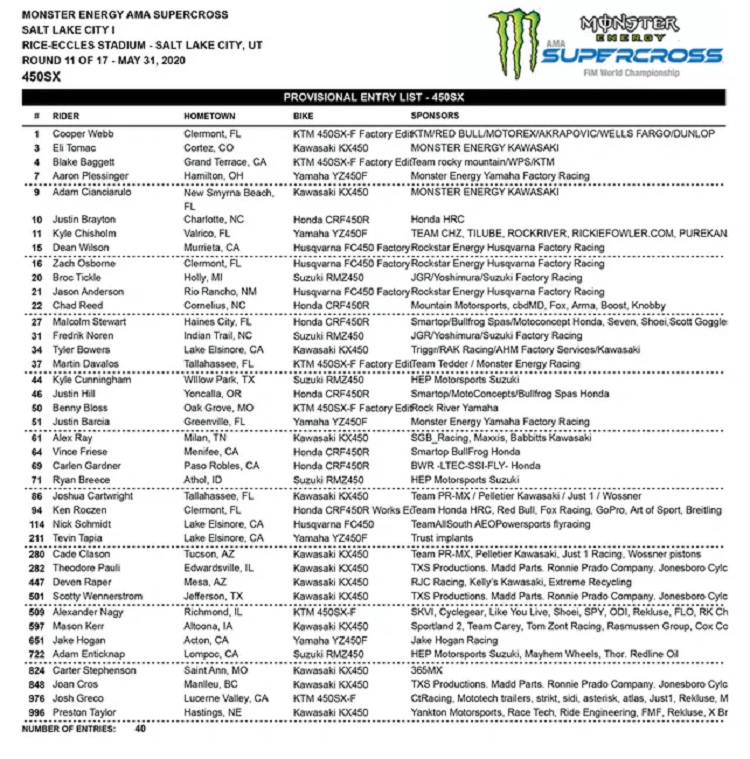 Список участников 11 этапа AMA Supercross, 450SX