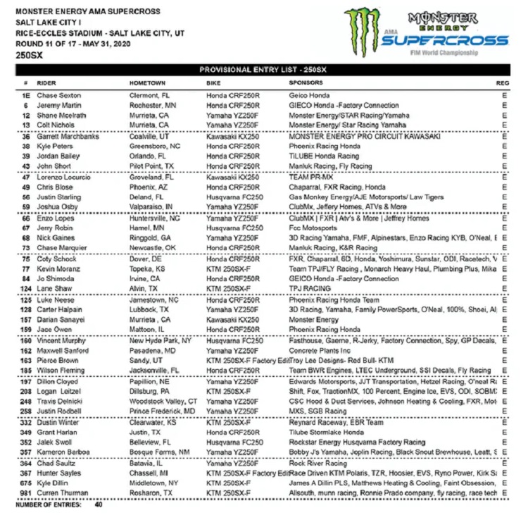 Список участников 11 этапа AMA Supercross, 250SX East