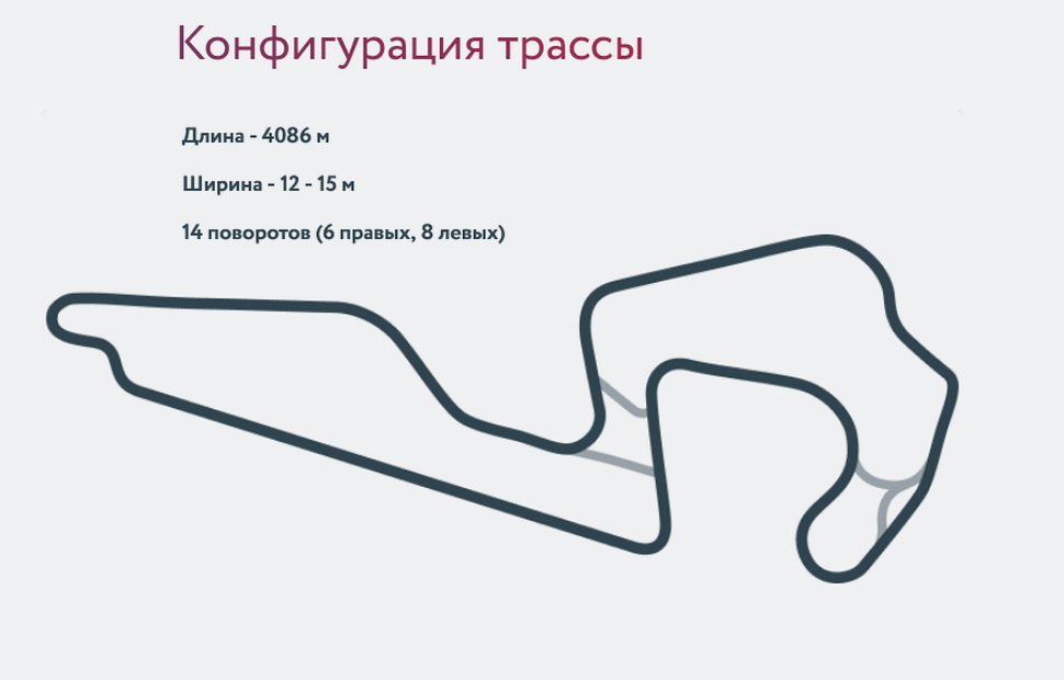 Схема автодрома Игора-Драйв (FIA Grade 2 / FIM B / МФР)