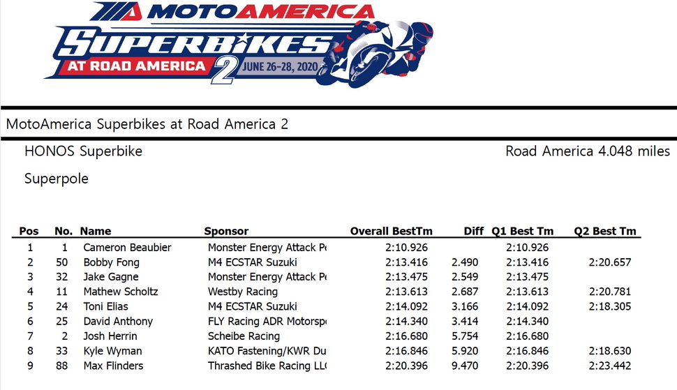 MotoAmerica: Результаты квалификации Superpole, Road America 2