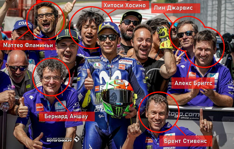Team VR46: команда Валентино Росси в Yamaha Factory Racing в лицах