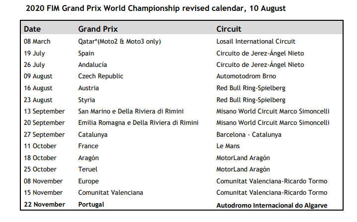 Финальная версия календаря MotoGP 2020