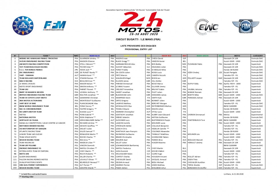 Список участников 24 Heures Motos 2020 года