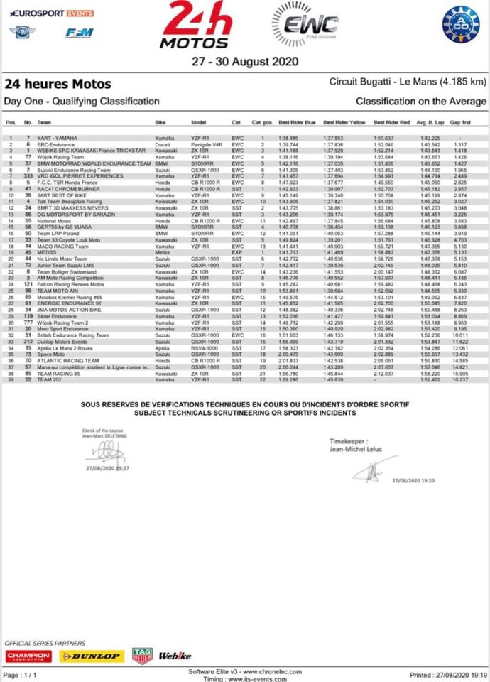 Результаты 1-й квалификации EWC 24 Heures Motos