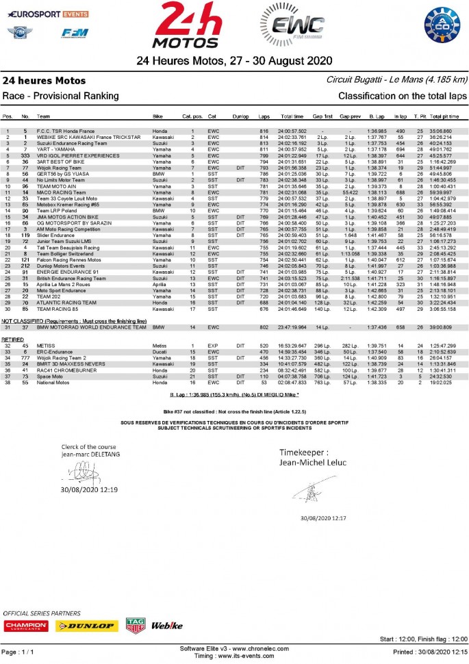 Результаты 43-й гонки 24 Heures Motos (предварительные)