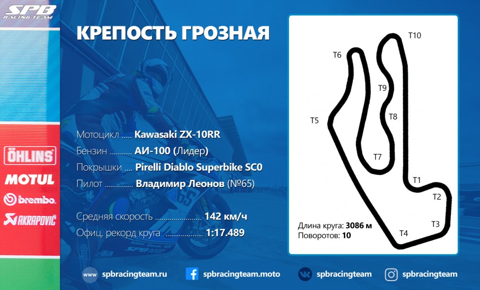 Fort Grozny - Race Card / SPB Racing Team