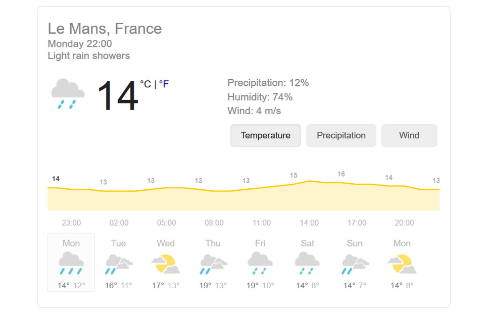 Прогноз погоды на Гран-При Франции: такого холода еще не было в MotoGP!