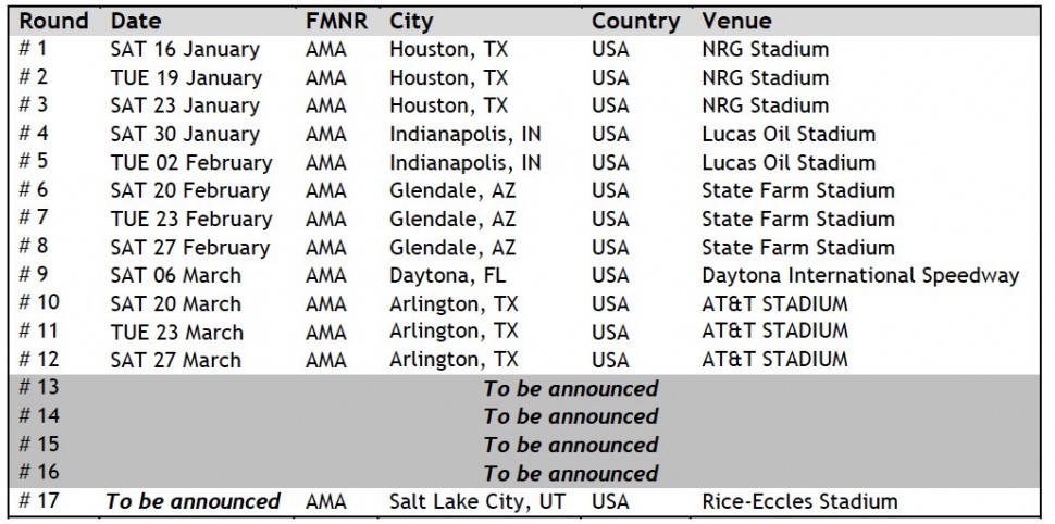 Предварительный календарь AMA Supercross 2021
