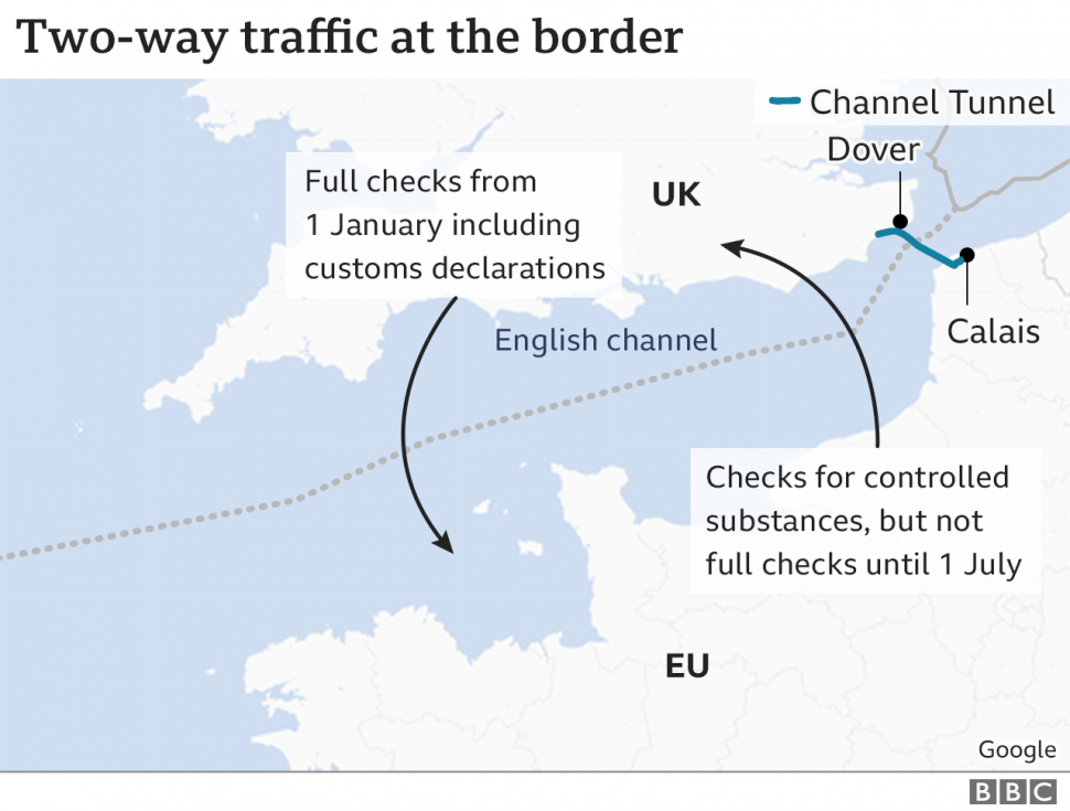BBC представила простую схему, как действует система таможенного контроля из UK и EU и обратно