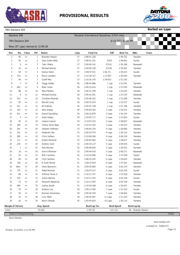 Протокол 79-й гонки Daytona 200 (13/03/2021)