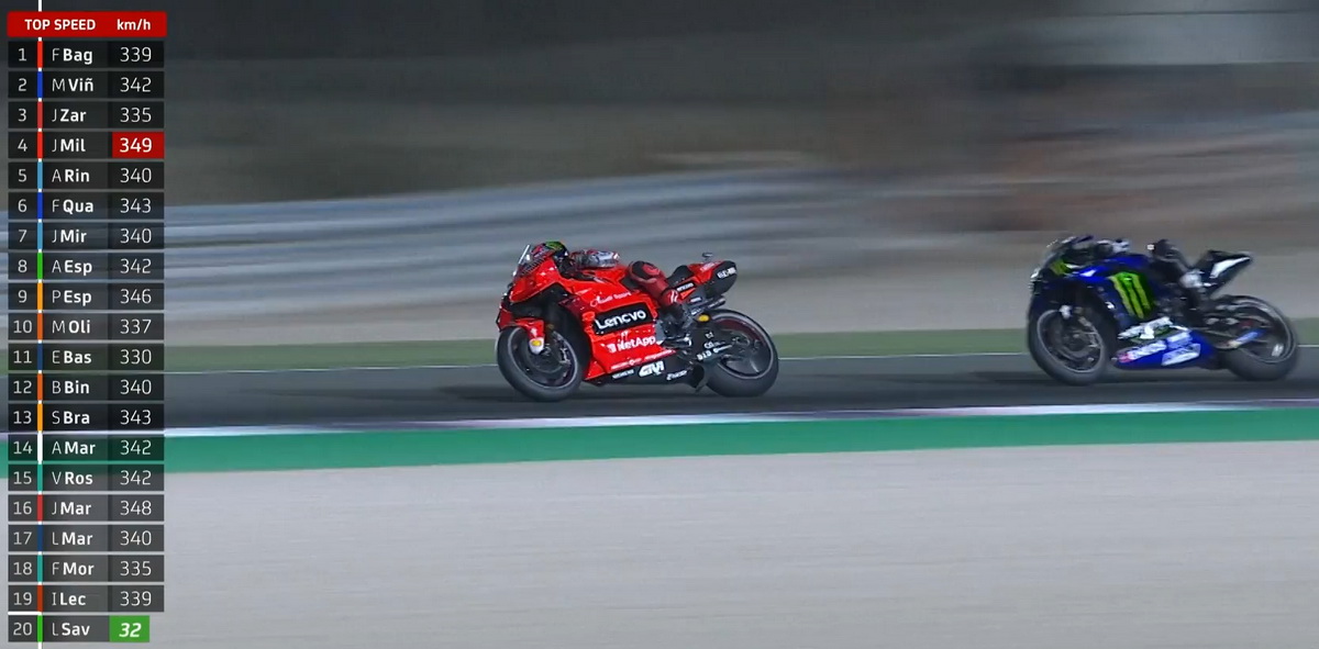 Топовые скорости Ducati и Yamaha практически сравнялись в самой гонке