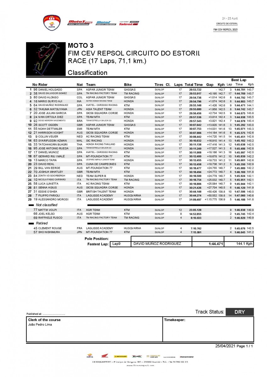 Результаты 1-й гонки CEV Moto3, Circuito do Estoril (25/04/2021)