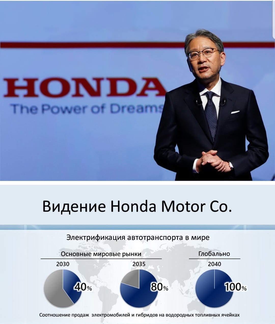 Видение Honda Motor Co: к 2040 году - 100% переход на электротягу
