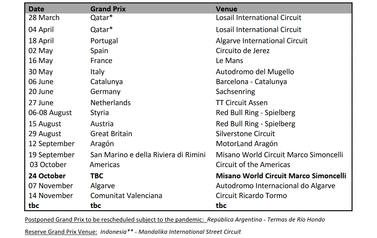Предварительный календарь MotoGP 2021 с изменениями от 19 августа