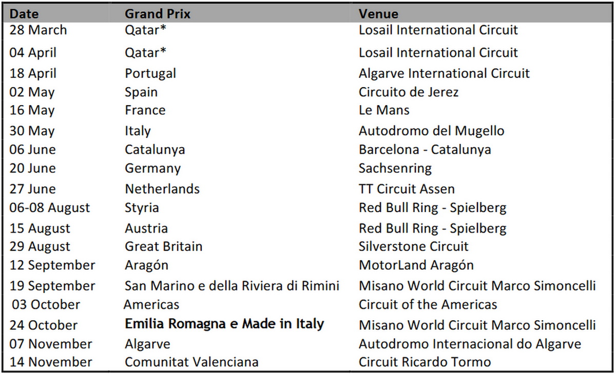 Финальная версия календаря MotoGP 2021