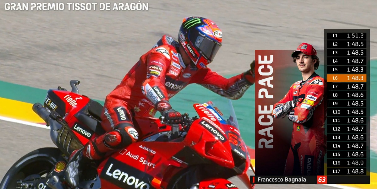 Невероятная стабильность Франческо Баньяи на Гран-При Арагона помогла ему победить Маркеса