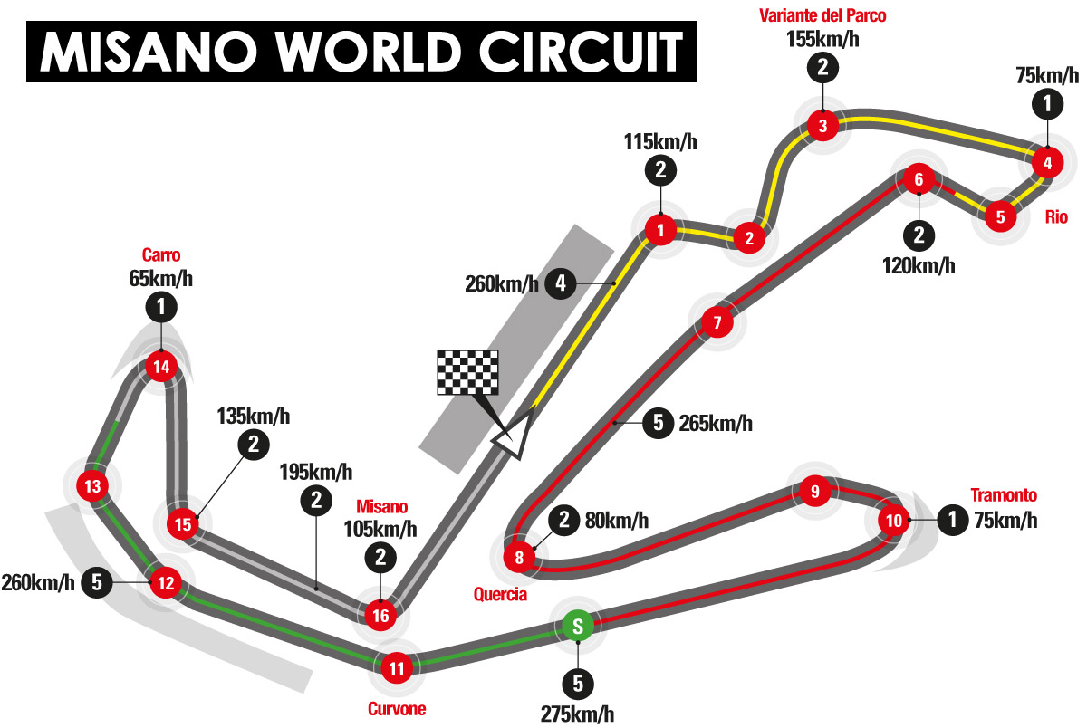 Схема Misano World Circuit