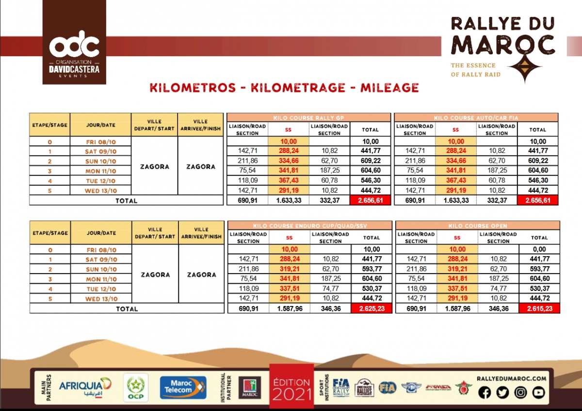 Маршрут Ралли Марокко 2021 (Rallye du Maroc)