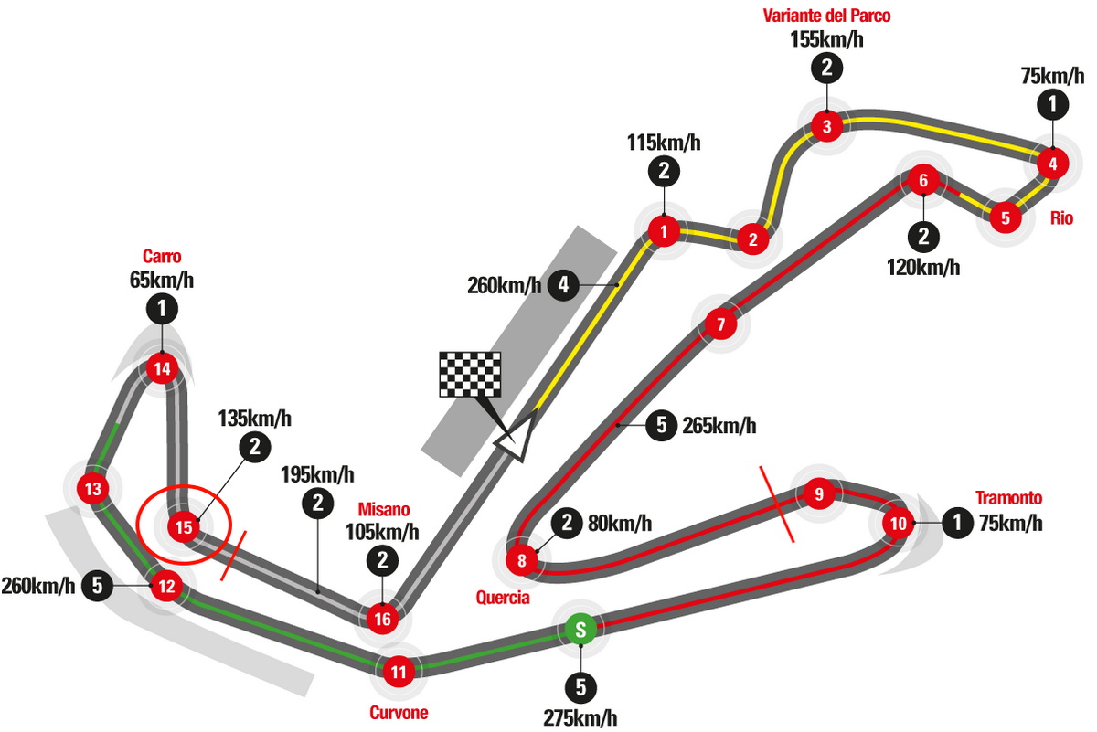 Misano World Circuit Marco Simocelli - схема: 15-й поворот