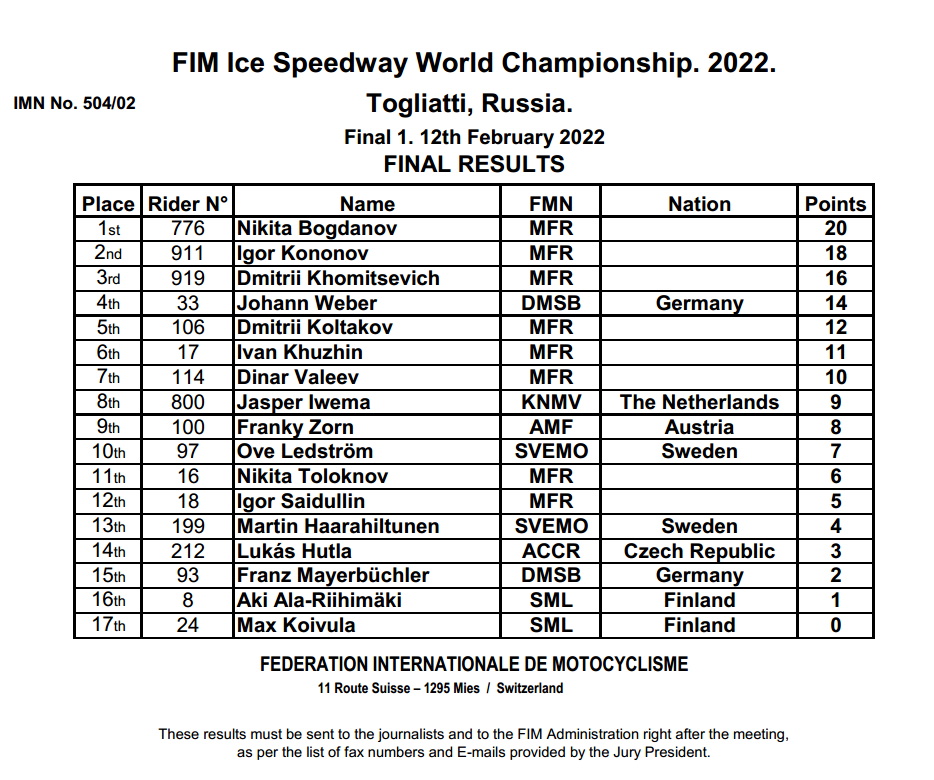 Результаты 1 финала FIM Ice Speedway Gladiators 2022 (Тольятти)