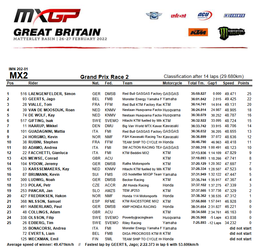 Вторая гонка MX2, Гран-При Великобритании