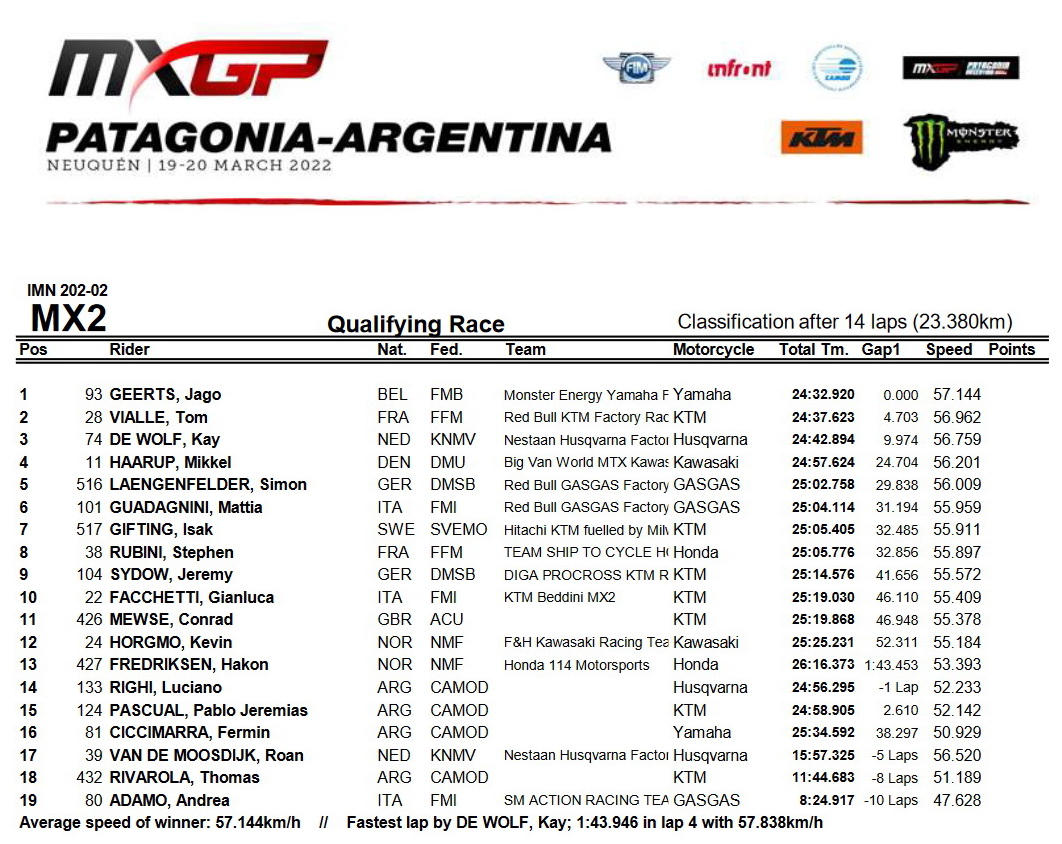 Квалификация MX2. Гран-При Патагонии-Аргентины