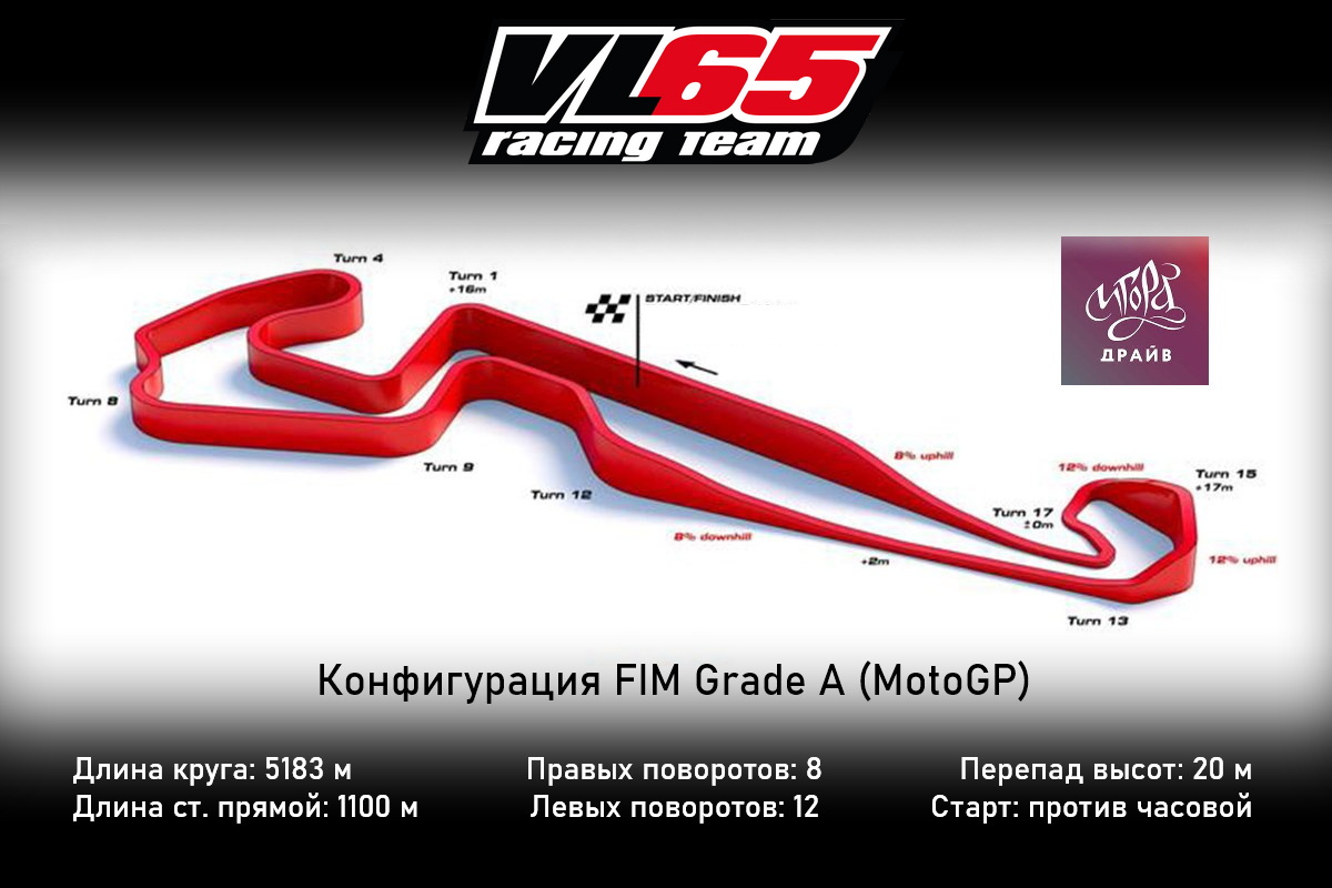 Конфигурация Igora Drive MotoGP (FIM Grade A)