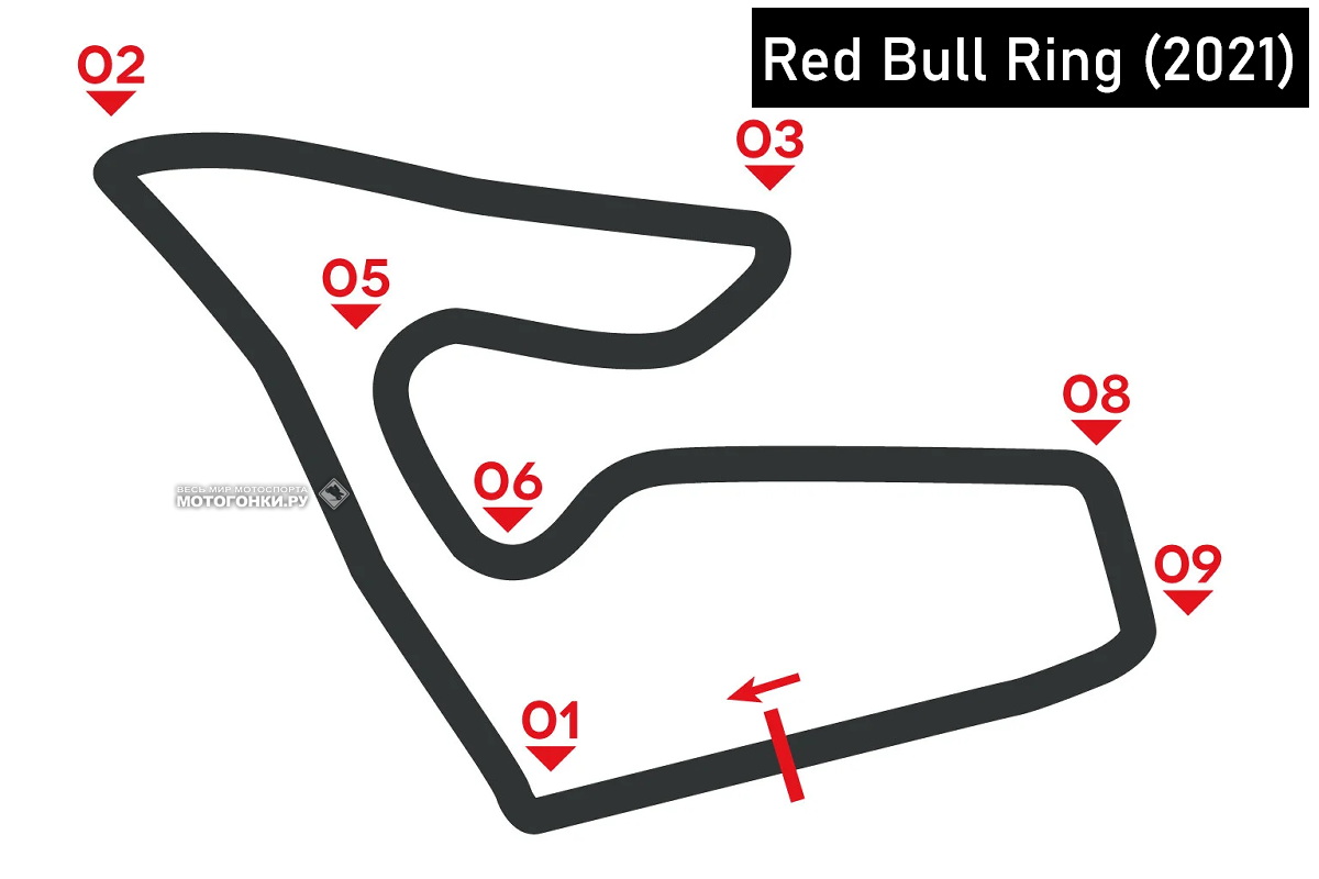 Конфигурация Red Bull Ring, какой мы ее знаем по MotoGP (в 9 поворотов)