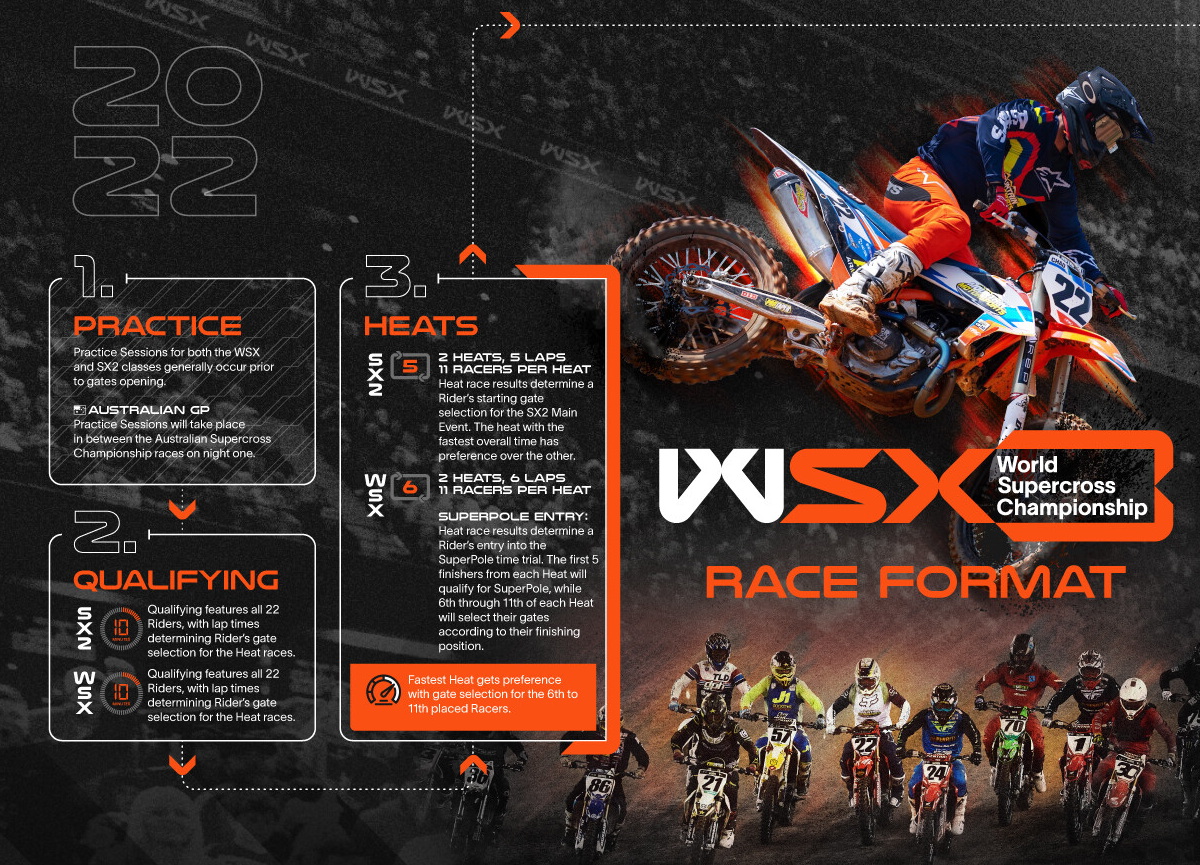 Новый формат гоночного дня WSX: тренировки и квалификации в начале дня